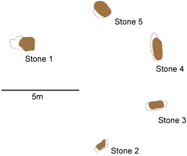 Duddo Stones diagram